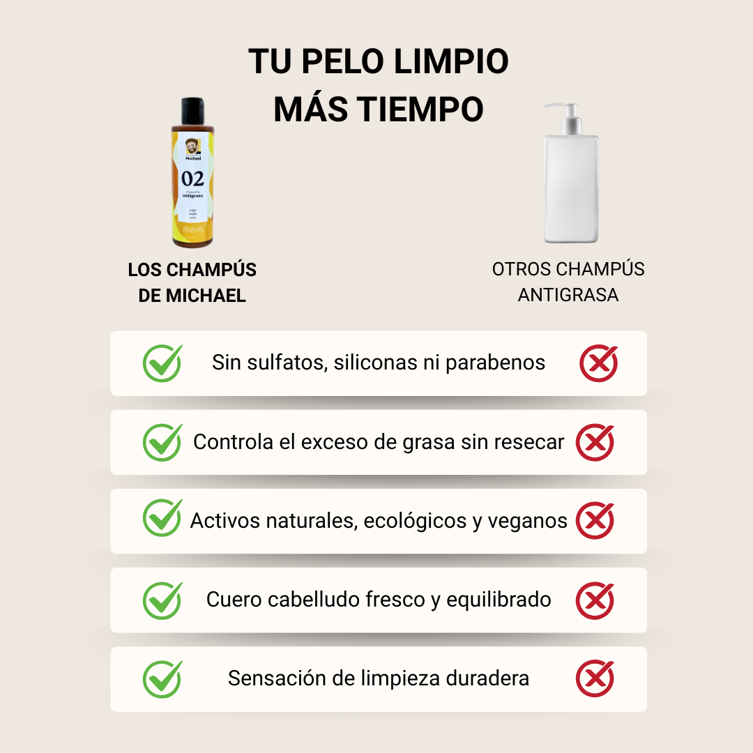 Comparativa champú antigrasa 02 Los Champús de Michael vs otros - Los Consejos de Michael
