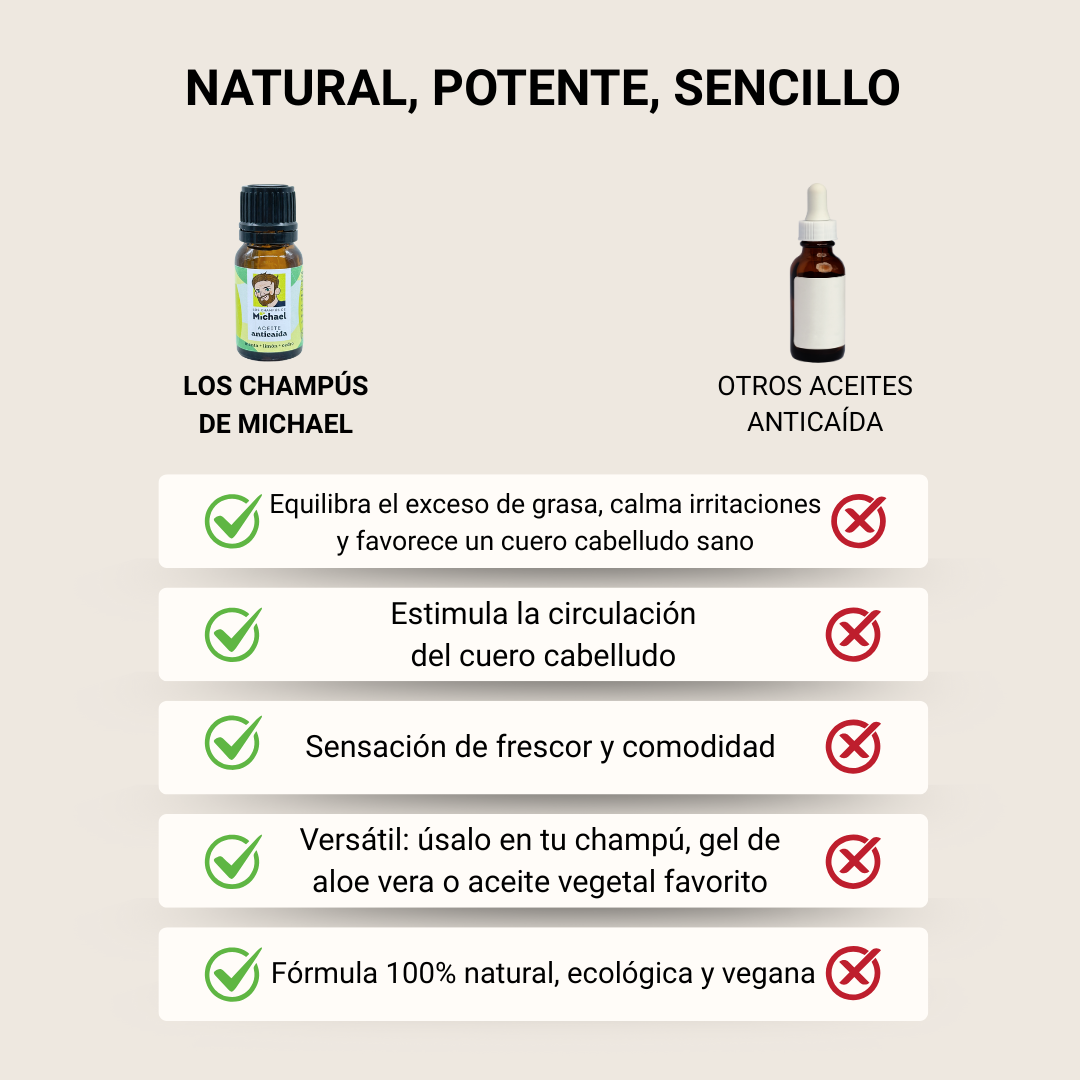 Comparativa aceite anticaída Los Champús de Michael - Los Consejos de Michael