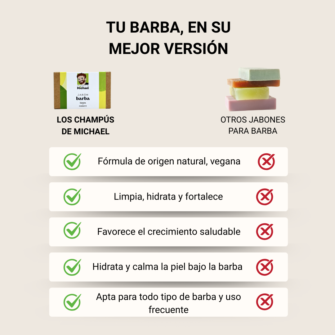 Comparativa jabón para barba 01 Los Champús de Michael - Los Consejos de Michael