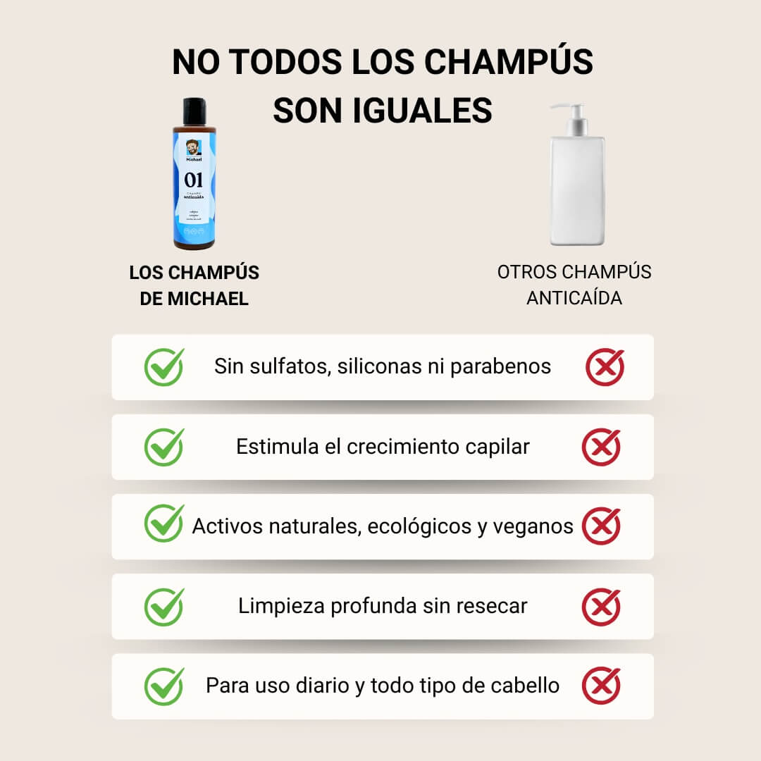 Comparativa champú anticaída 01 Los Champús de Michael vs otros - Los Consejos de Michael